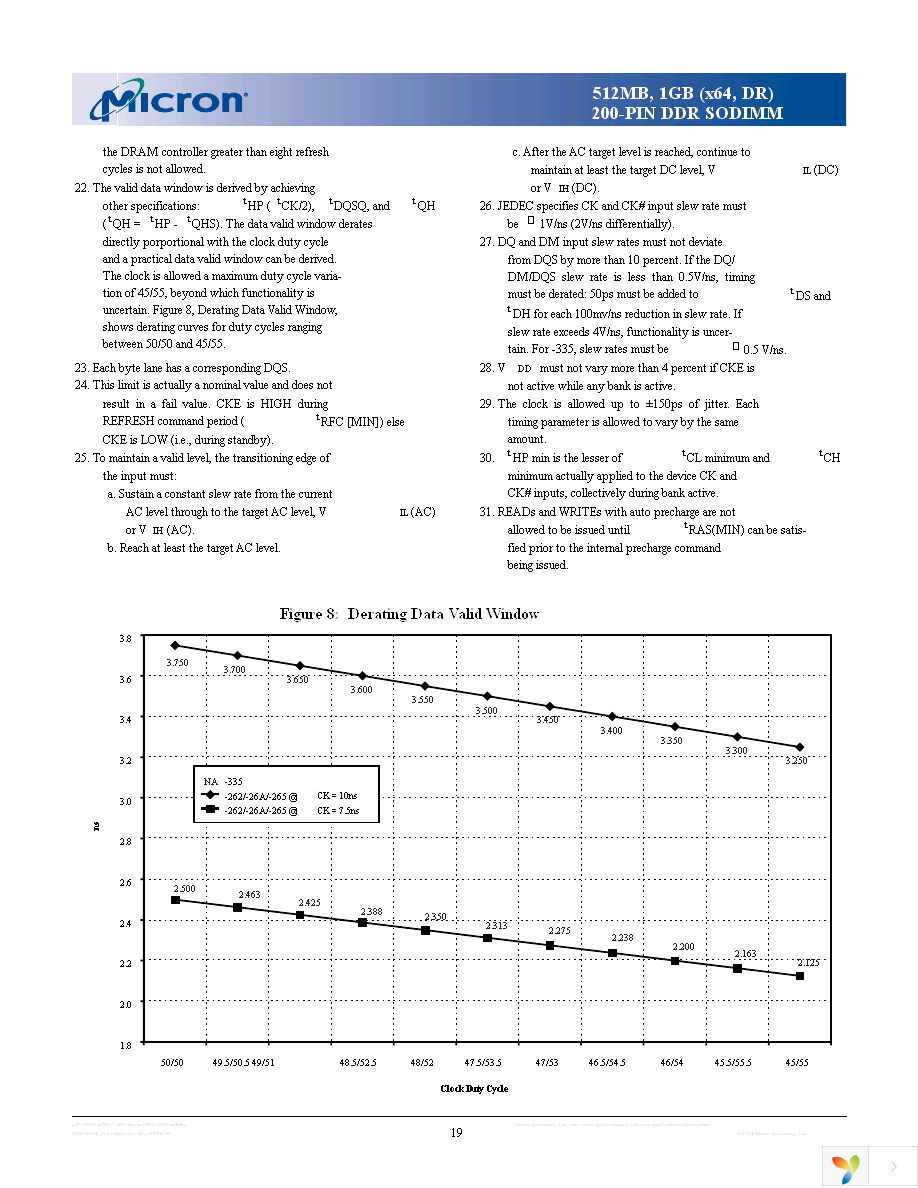 MT16VDDF12864HG-335D2 Page 19