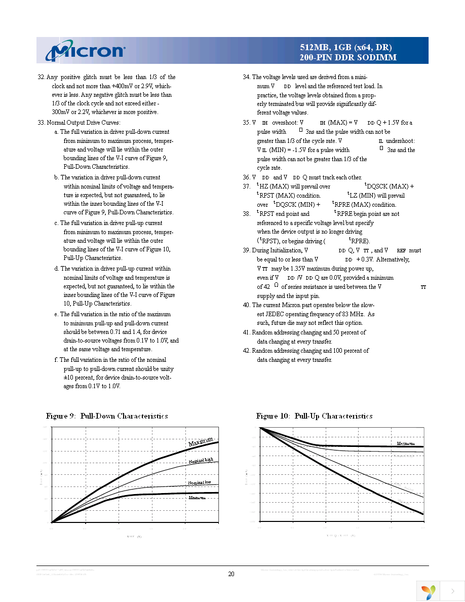 MT16VDDF12864HG-335D2 Page 20