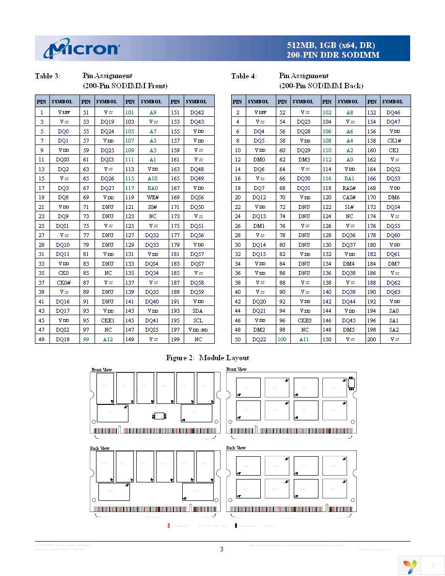 MT16VDDF12864HG-335D2 Page 3