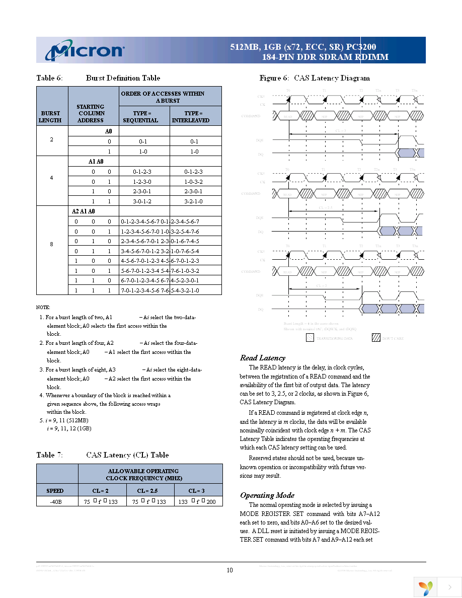 MT18VDDF12872G-335D3 Page 10