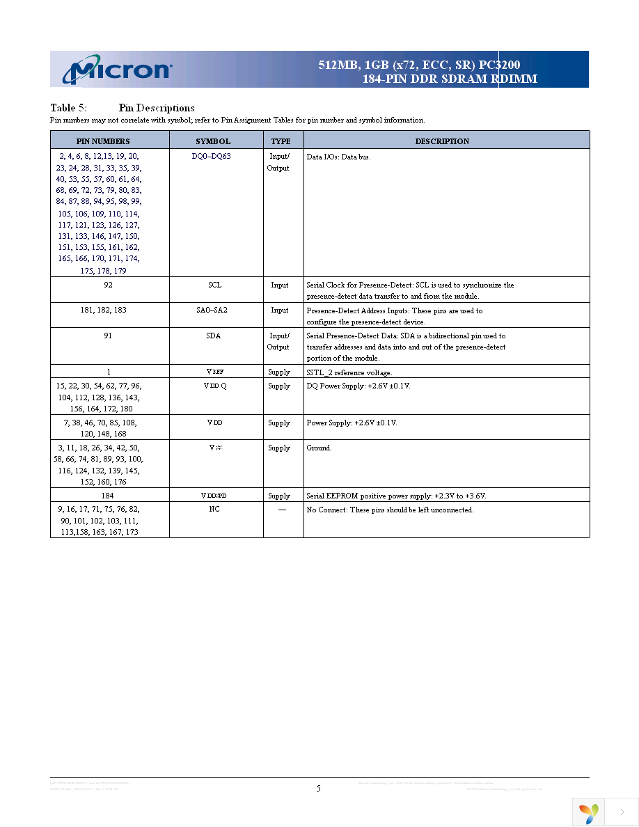 MT18VDDF12872G-335D3 Page 5