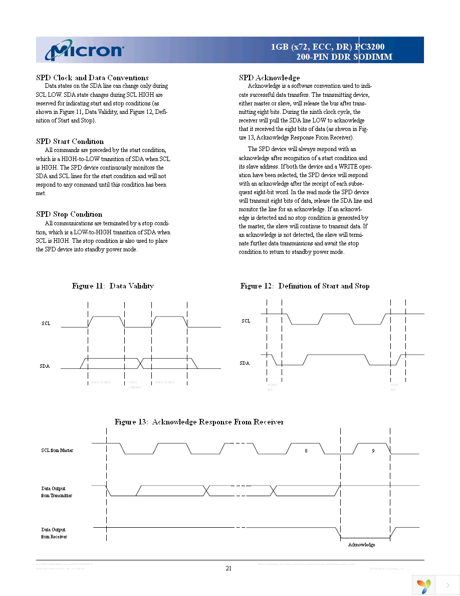 MT18VDDF12872HG-40BD1 Page 21