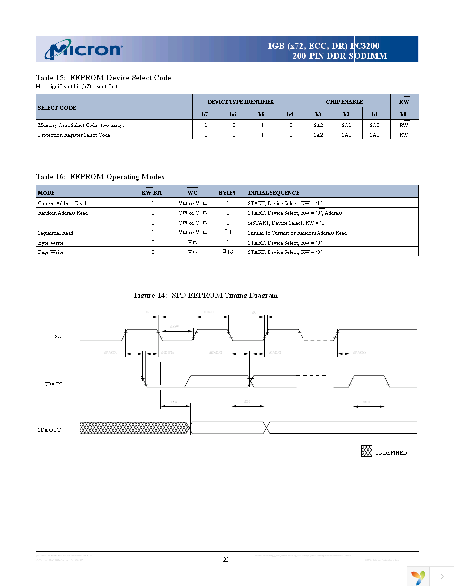 MT18VDDF12872HG-40BD1 Page 22