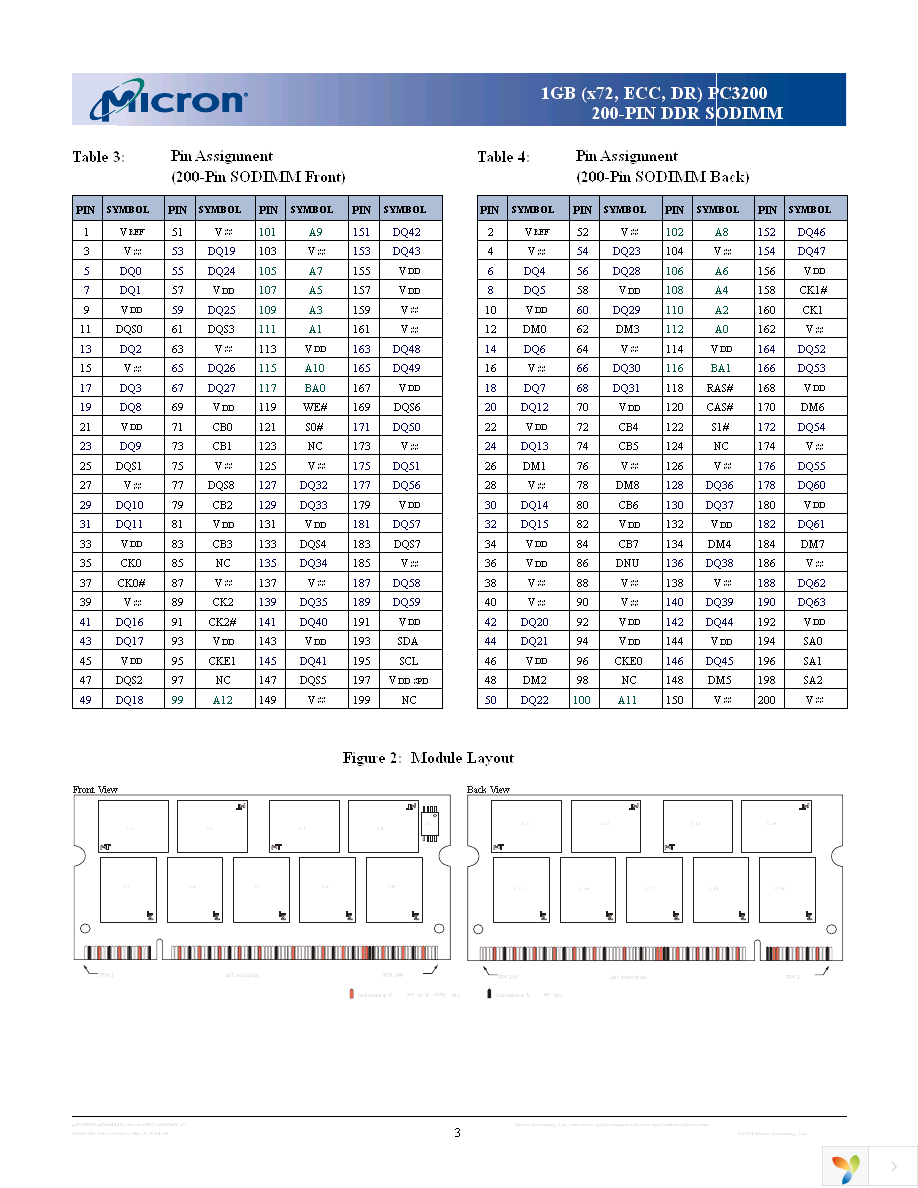 MT18VDDF12872HG-40BD1 Page 3