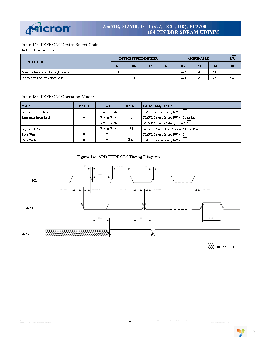 MT18VDDT12872AG-335D1 Page 25