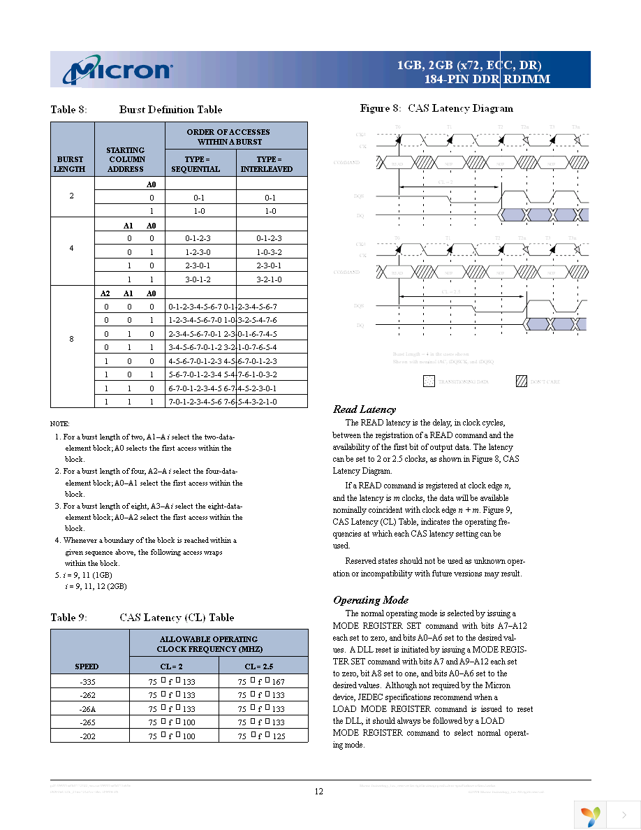 MT36VDDF25672G-335D2 Page 12