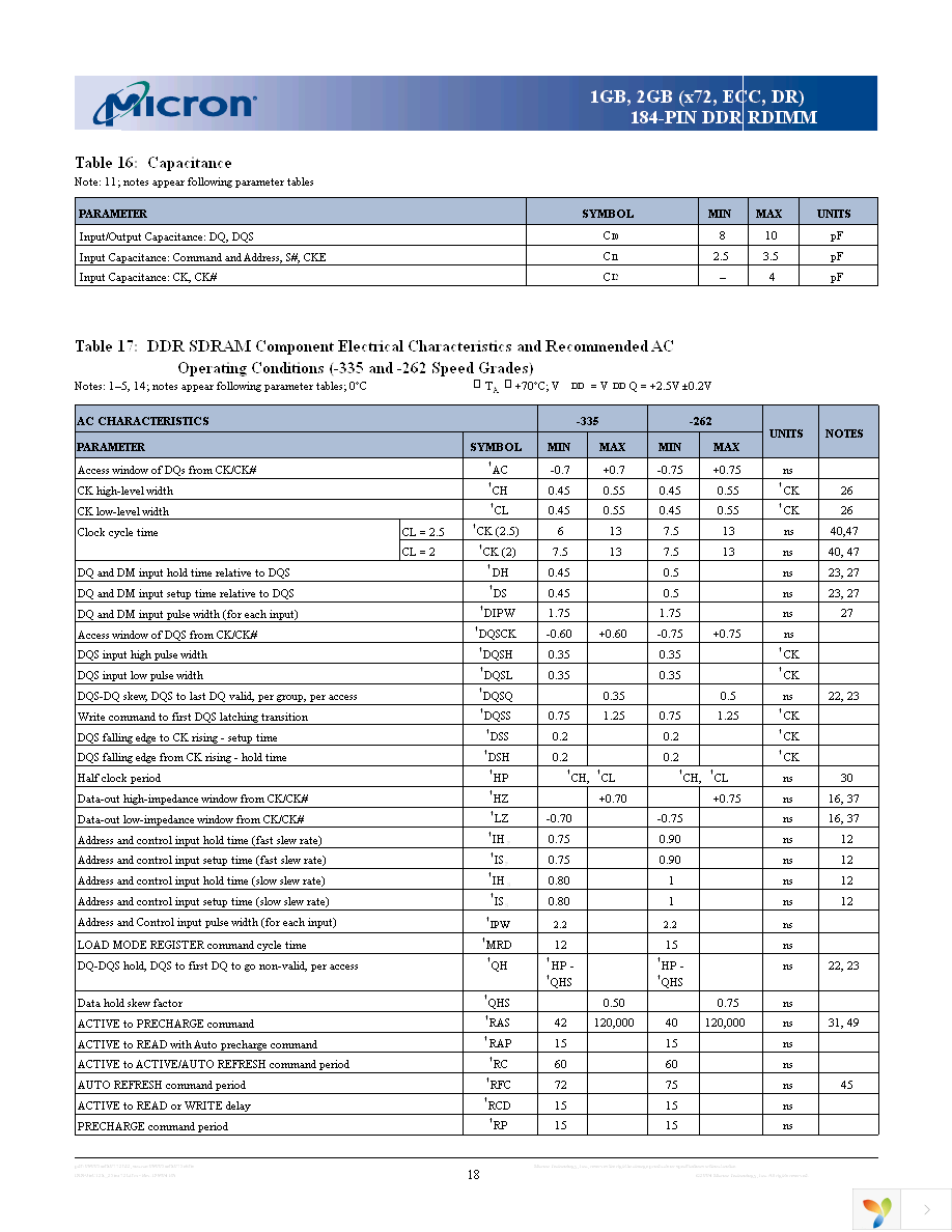 MT36VDDF25672G-335D2 Page 18