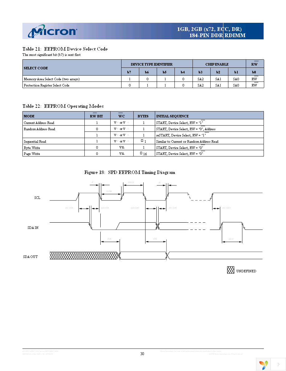 MT36VDDF25672G-335D2 Page 30