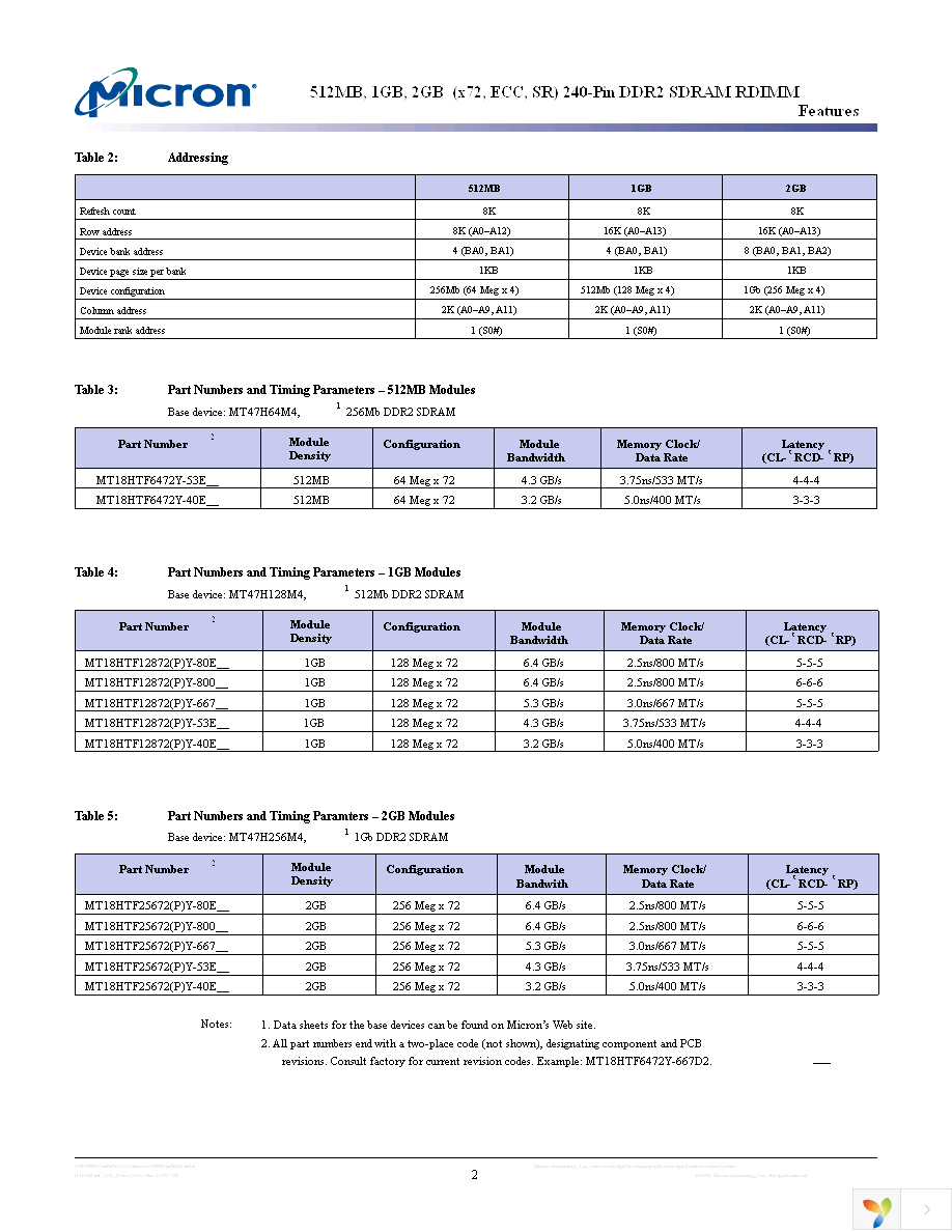 MT18HTF25672PY-667A1 Page 2