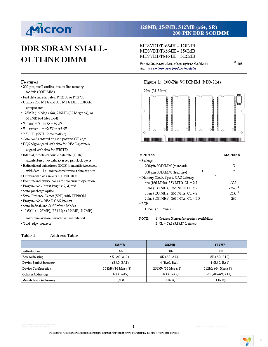 MT8VDDT3264HG-335G3 Page 1