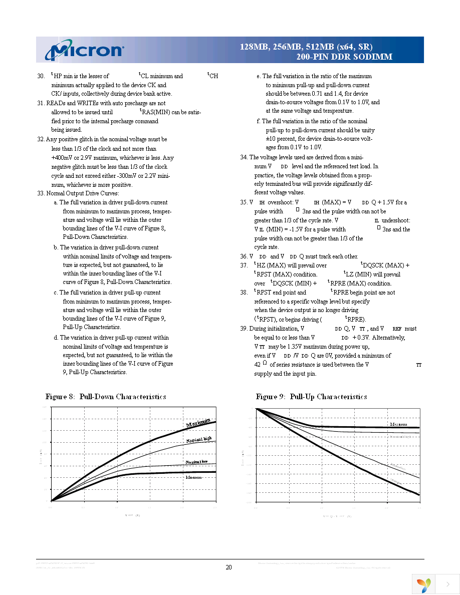 MT8VDDT3264HG-335G3 Page 20