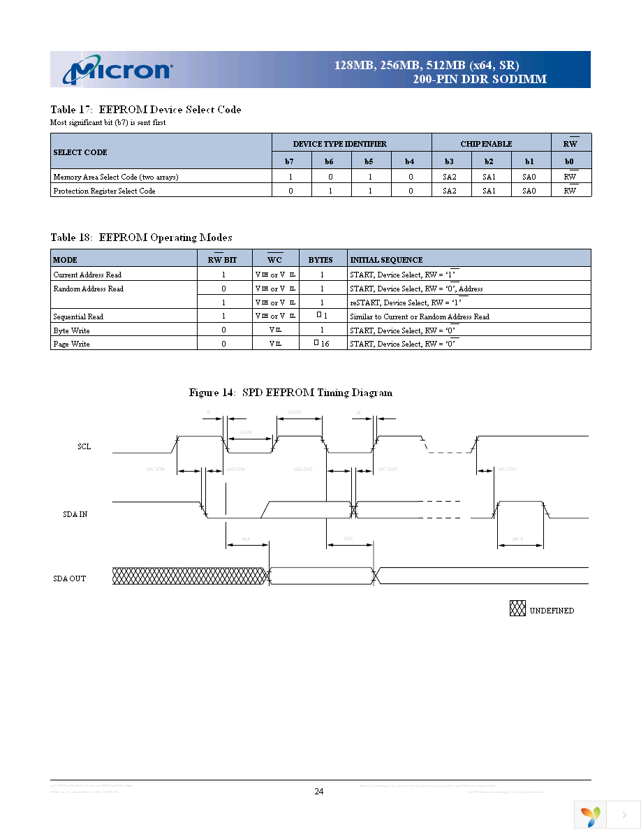 MT8VDDT3264HG-335G3 Page 24