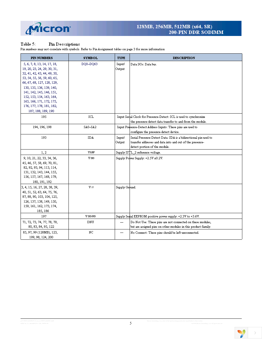 MT8VDDT3264HG-335G3 Page 5