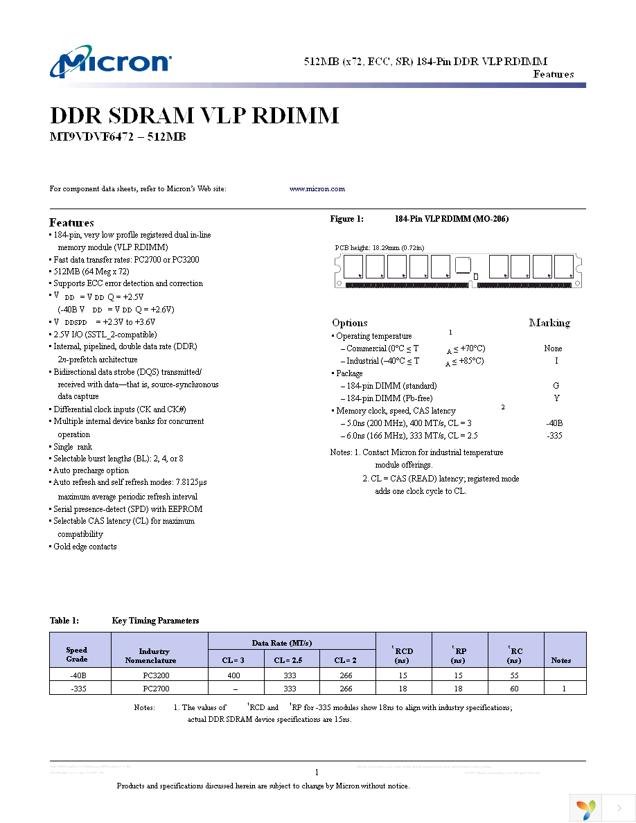 MT9VDVF6472G-40BD4 Page 1