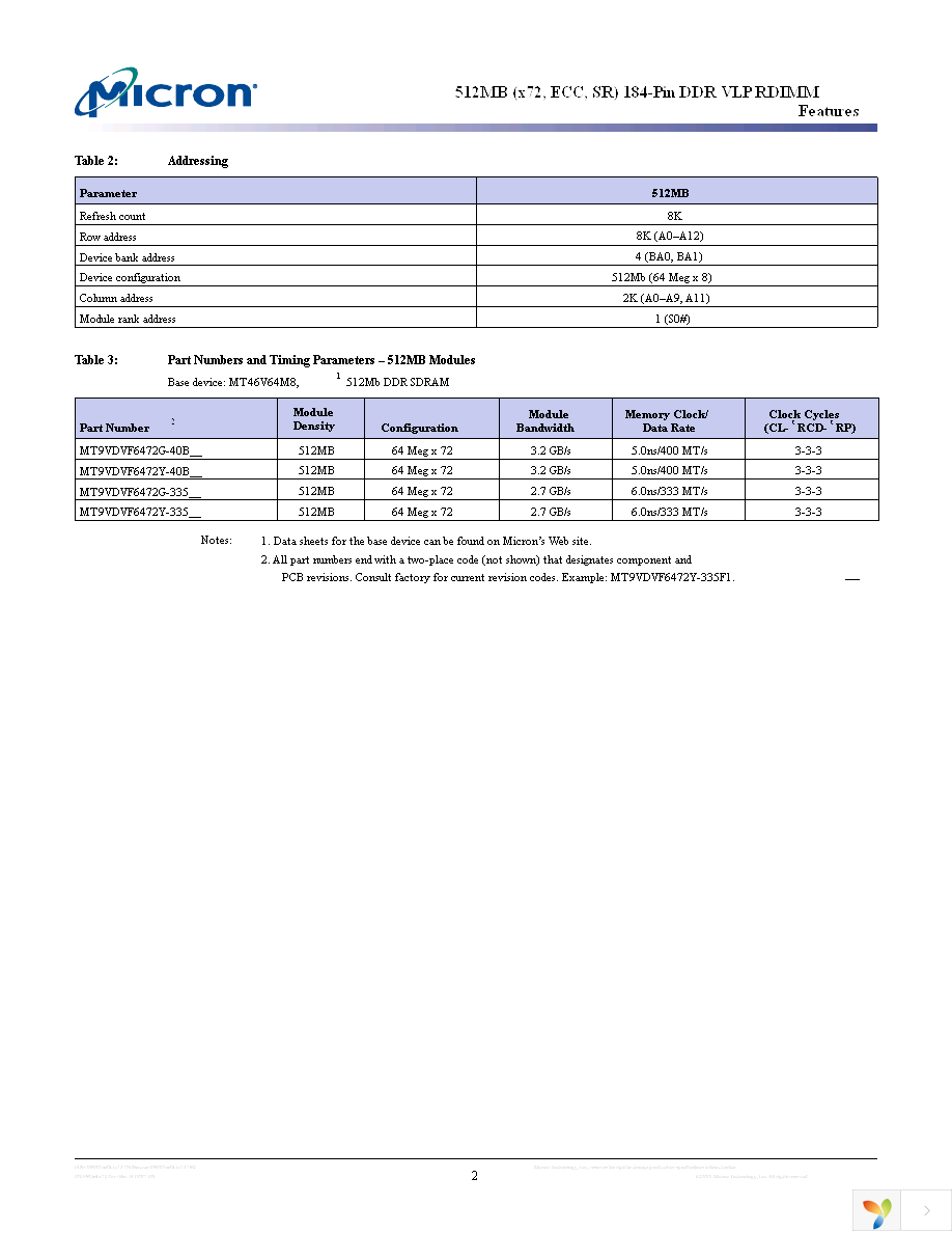 MT9VDVF6472G-40BD4 Page 2