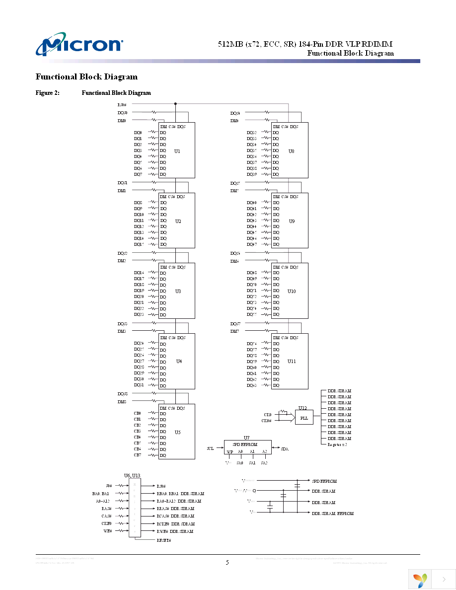 MT9VDVF6472G-40BD4 Page 5