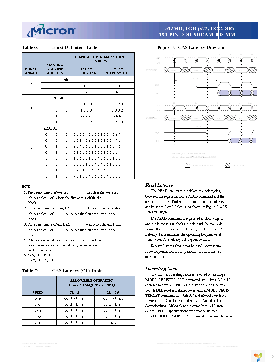 MT18VDDF12872DY-40BD3 Page 11