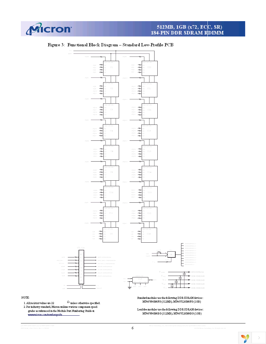 MT18VDDF12872DY-40BD3 Page 6