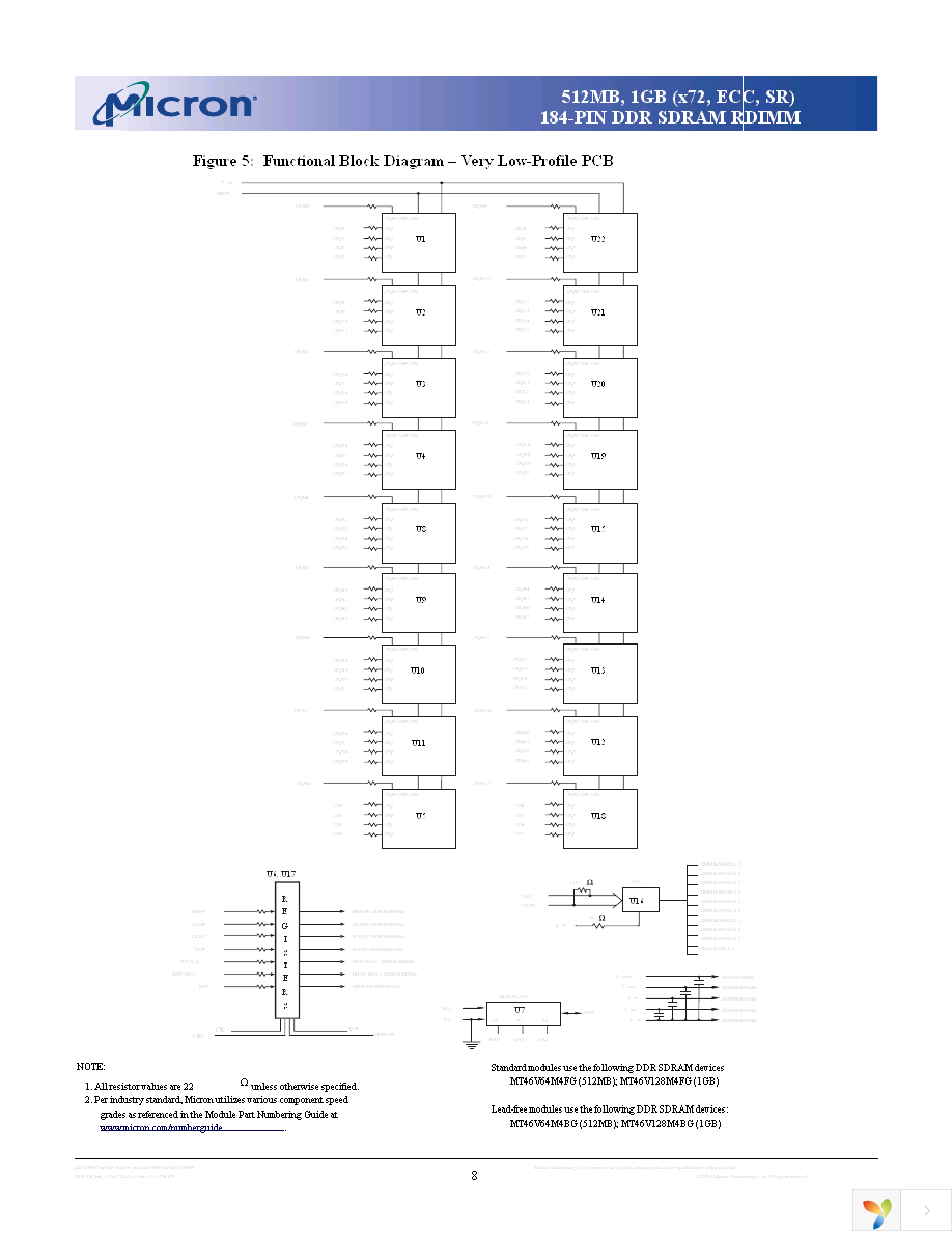 MT18VDDF12872DY-40BD3 Page 8