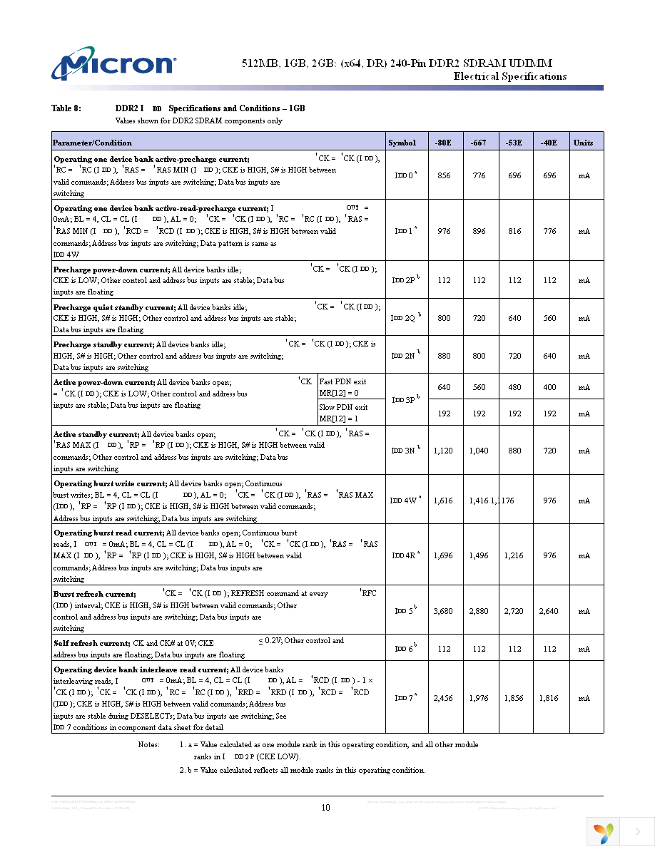 MT16HTF6464AY-667B4 Page 10