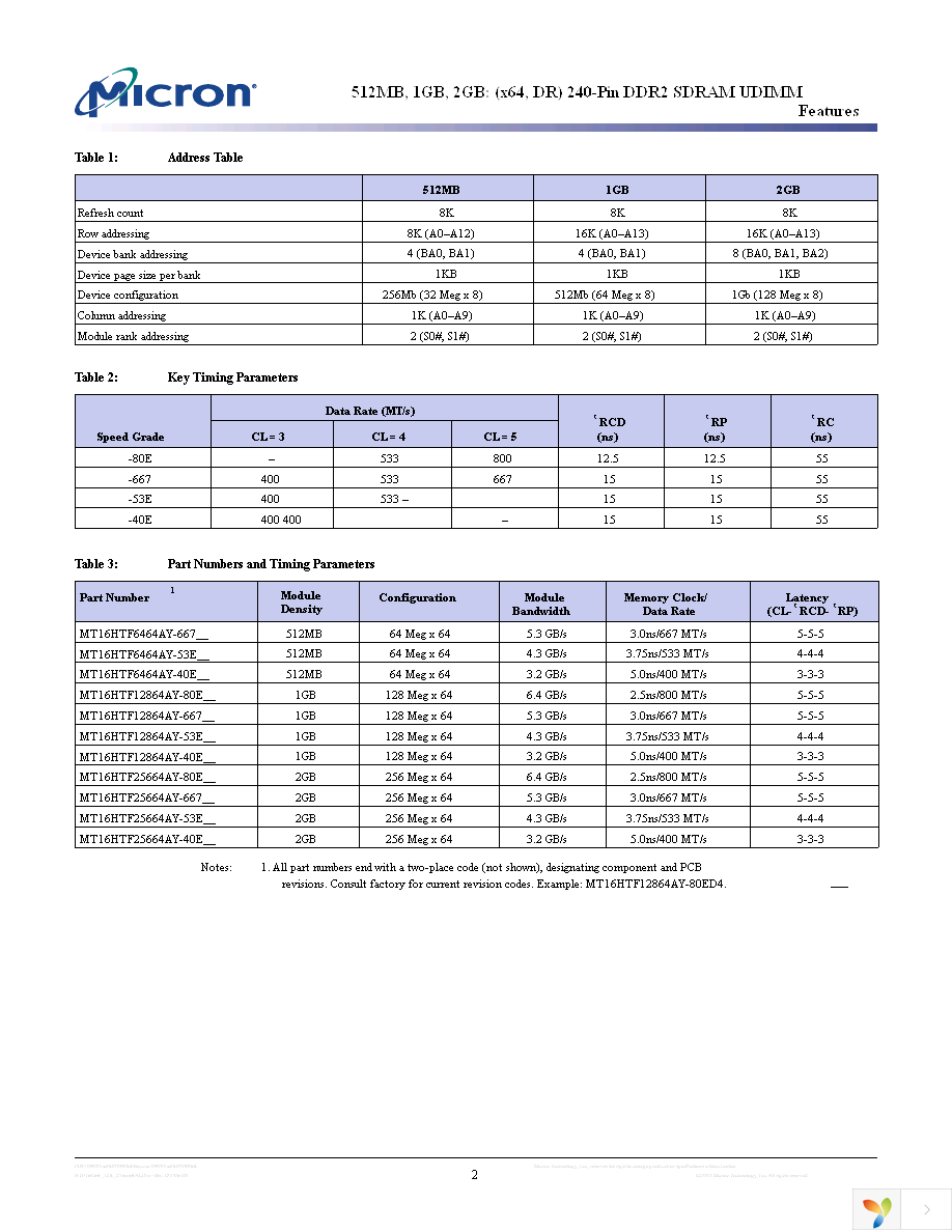 MT16HTF6464AY-667B4 Page 2