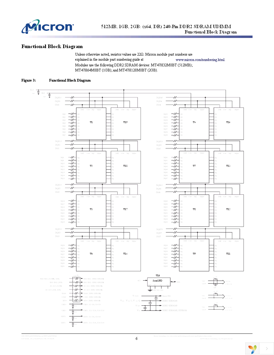 MT16HTF6464AY-667B4 Page 6