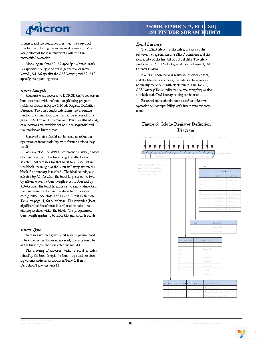 MT9VDDF3272G-335G3 Page 10