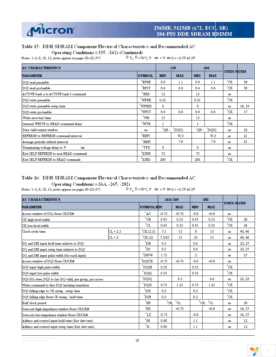 MT9VDDF3272G-335G3 Page 18