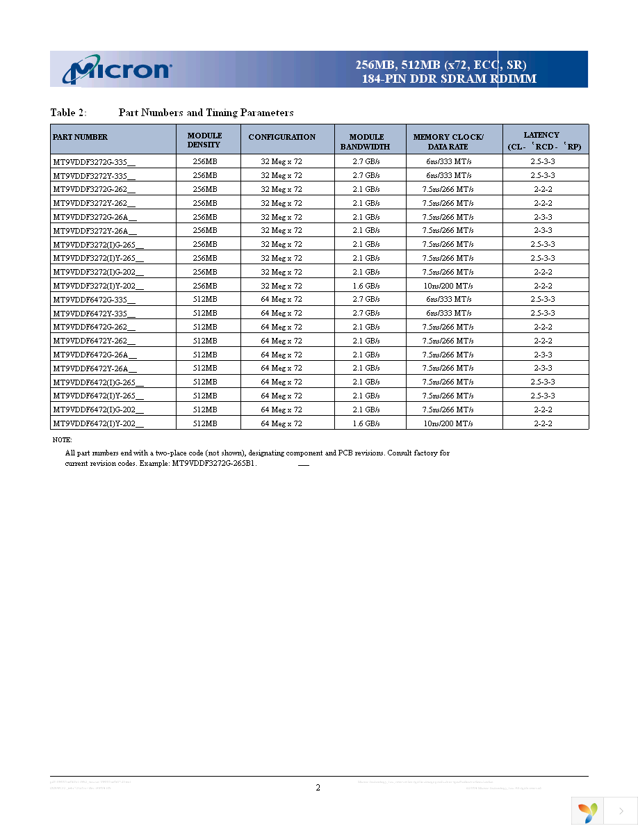 MT9VDDF3272G-335G3 Page 2