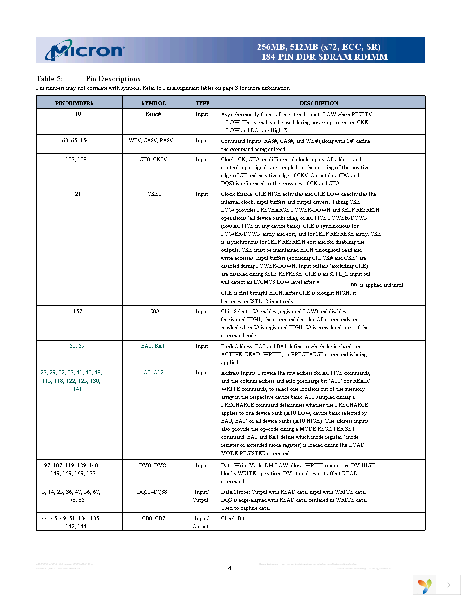 MT9VDDF3272G-335G3 Page 4