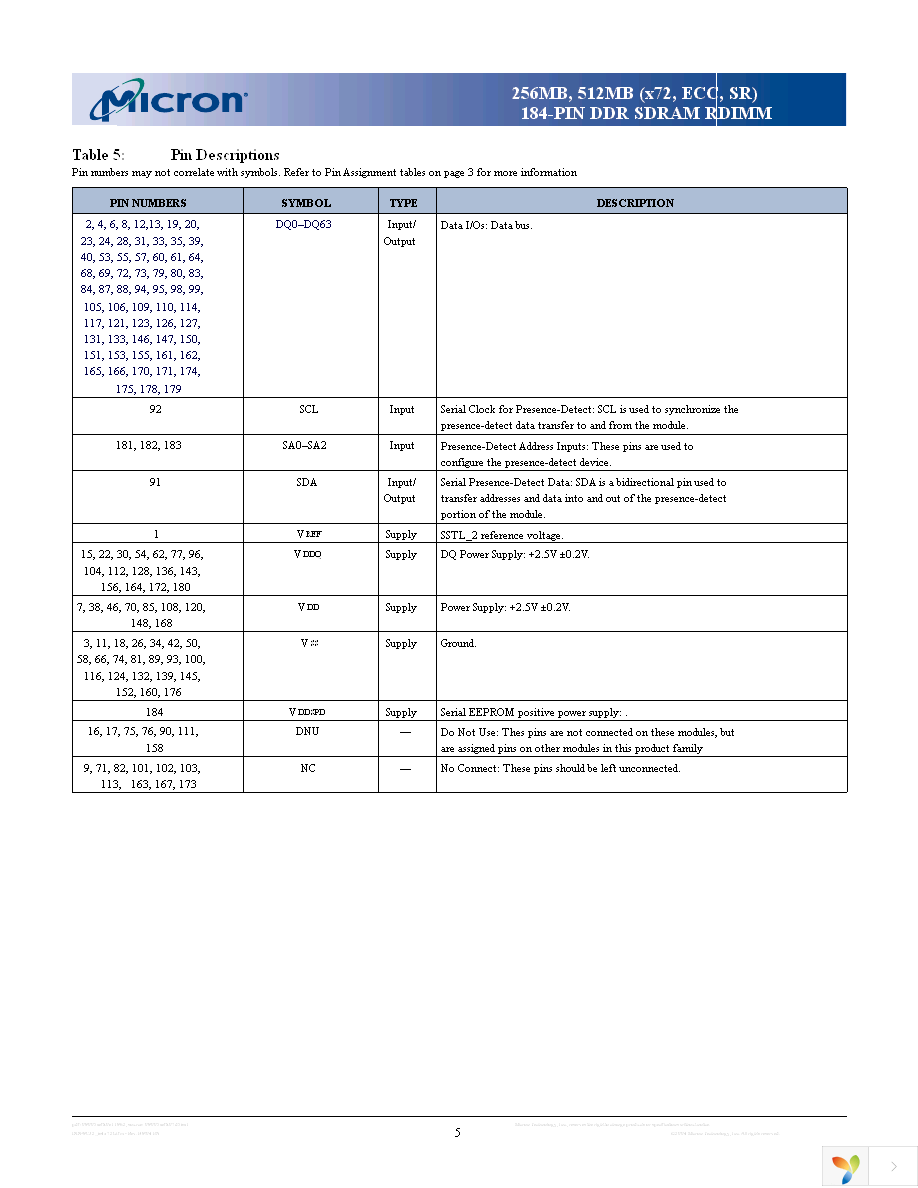 MT9VDDF3272G-335G3 Page 5