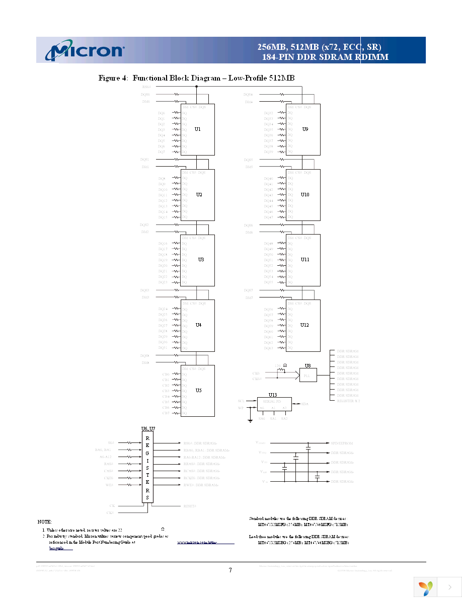 MT9VDDF3272G-335G3 Page 7