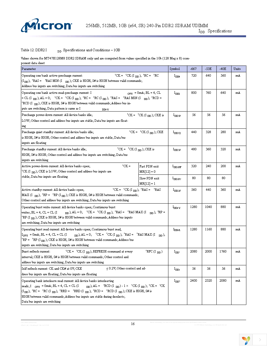 MT8HTF3264AY-53EB3 Page 16