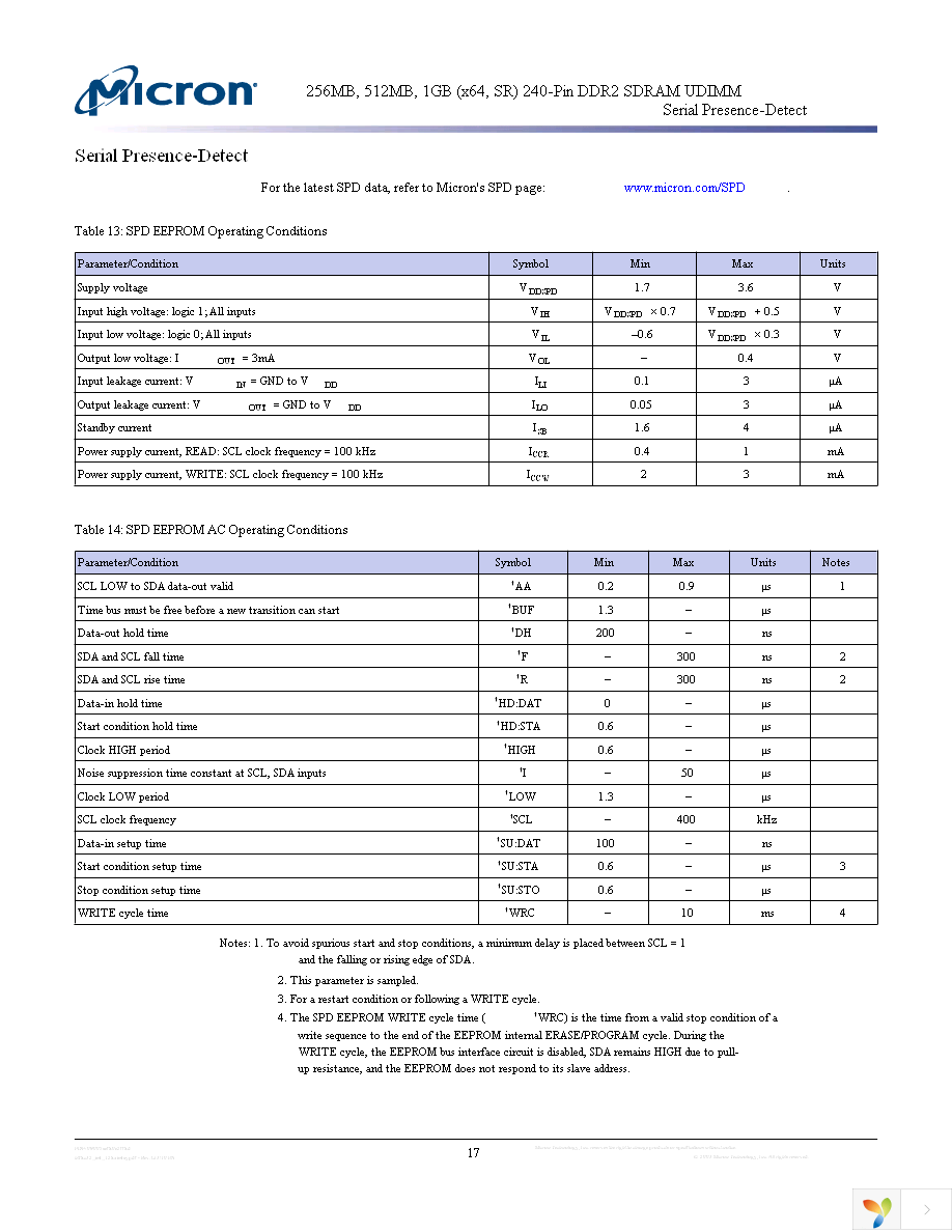 MT8HTF3264AY-53EB3 Page 17