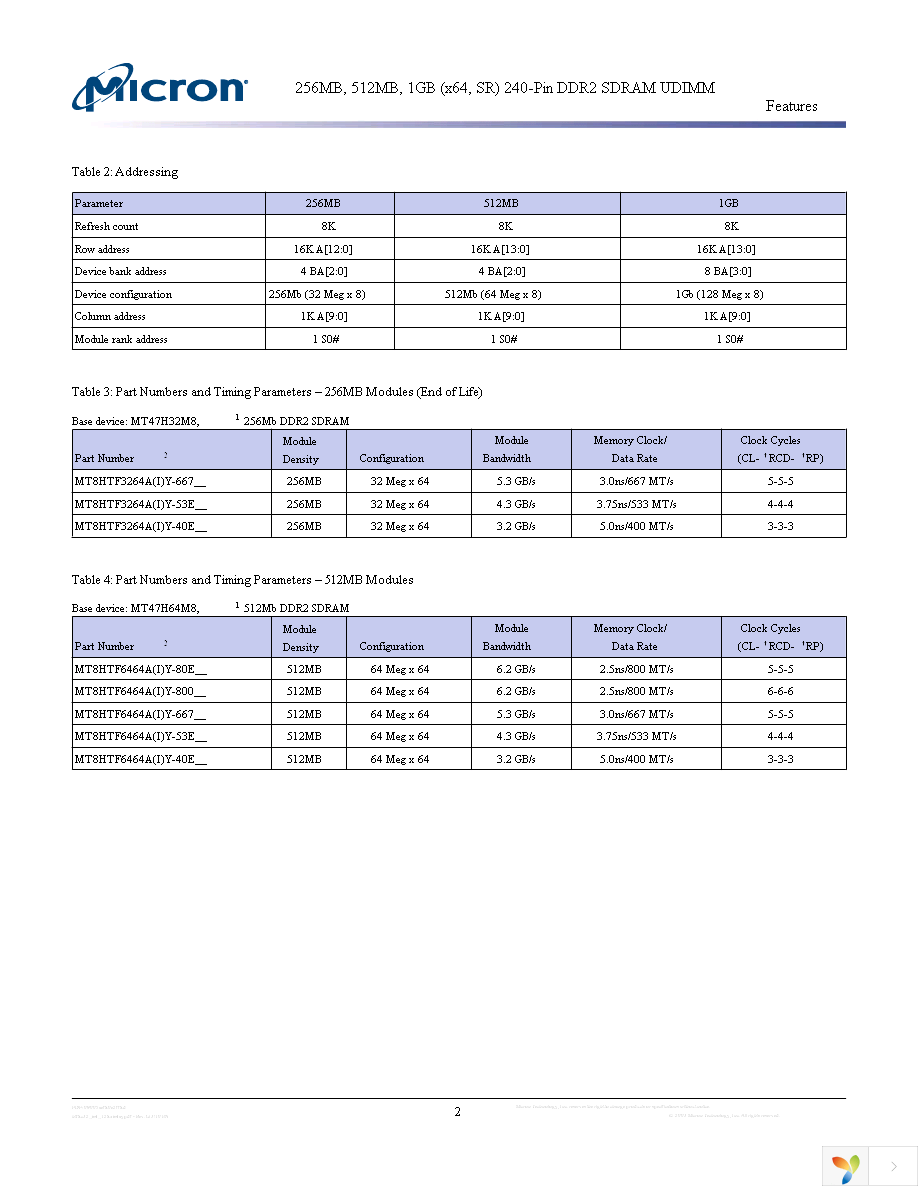 MT8HTF3264AY-53EB3 Page 2