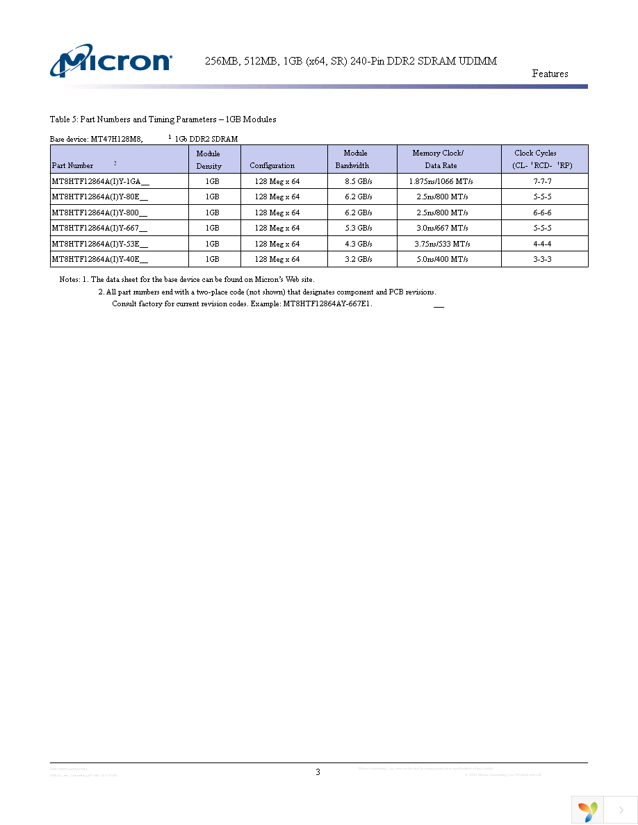 MT8HTF3264AY-53EB3 Page 3