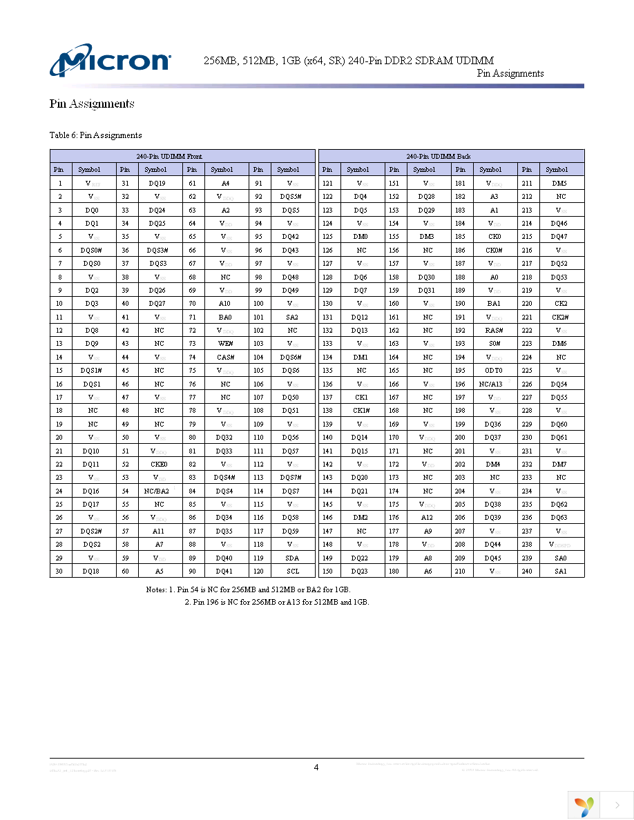 MT8HTF3264AY-53EB3 Page 4