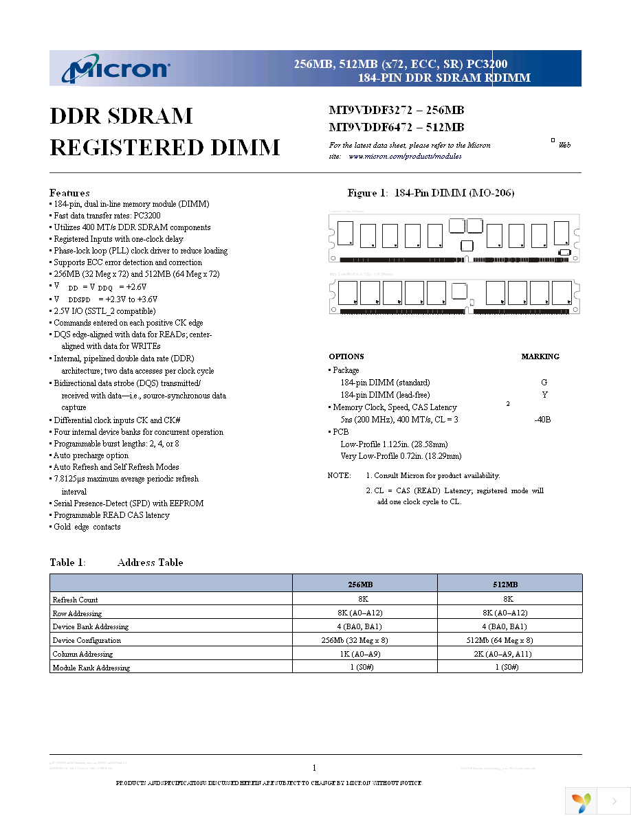 MT9VDDF3272G-40BG3 Page 1