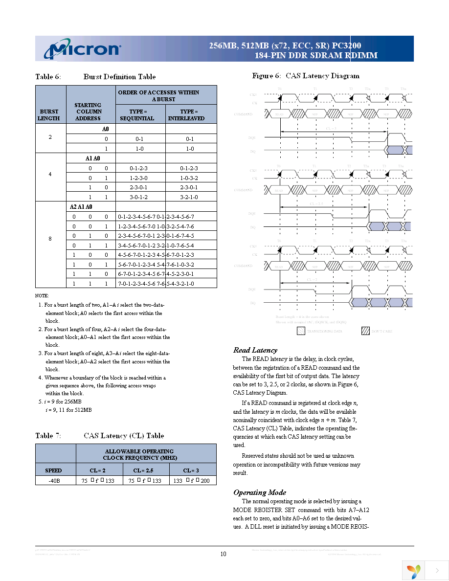 MT9VDDF3272G-40BG3 Page 10