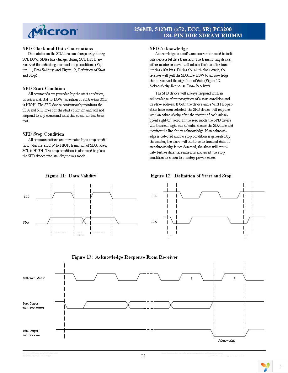 MT9VDDF3272G-40BG3 Page 24