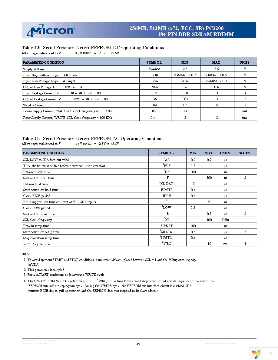 MT9VDDF3272G-40BG3 Page 26