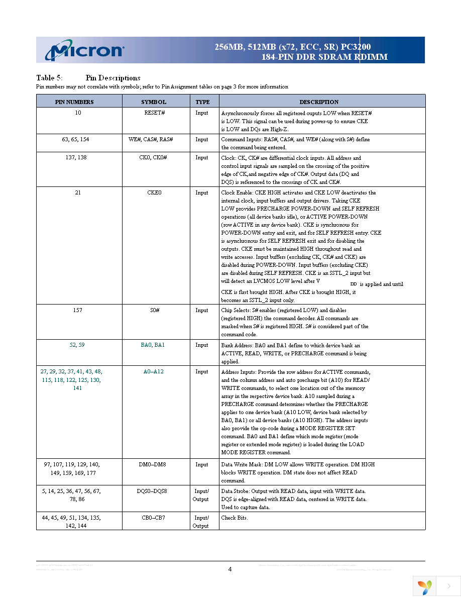 MT9VDDF3272G-40BG3 Page 4