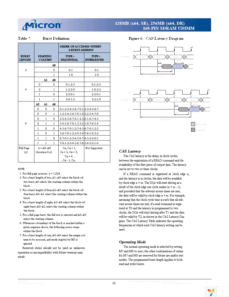 MT16LSDT3264AG-133G3 Page 10