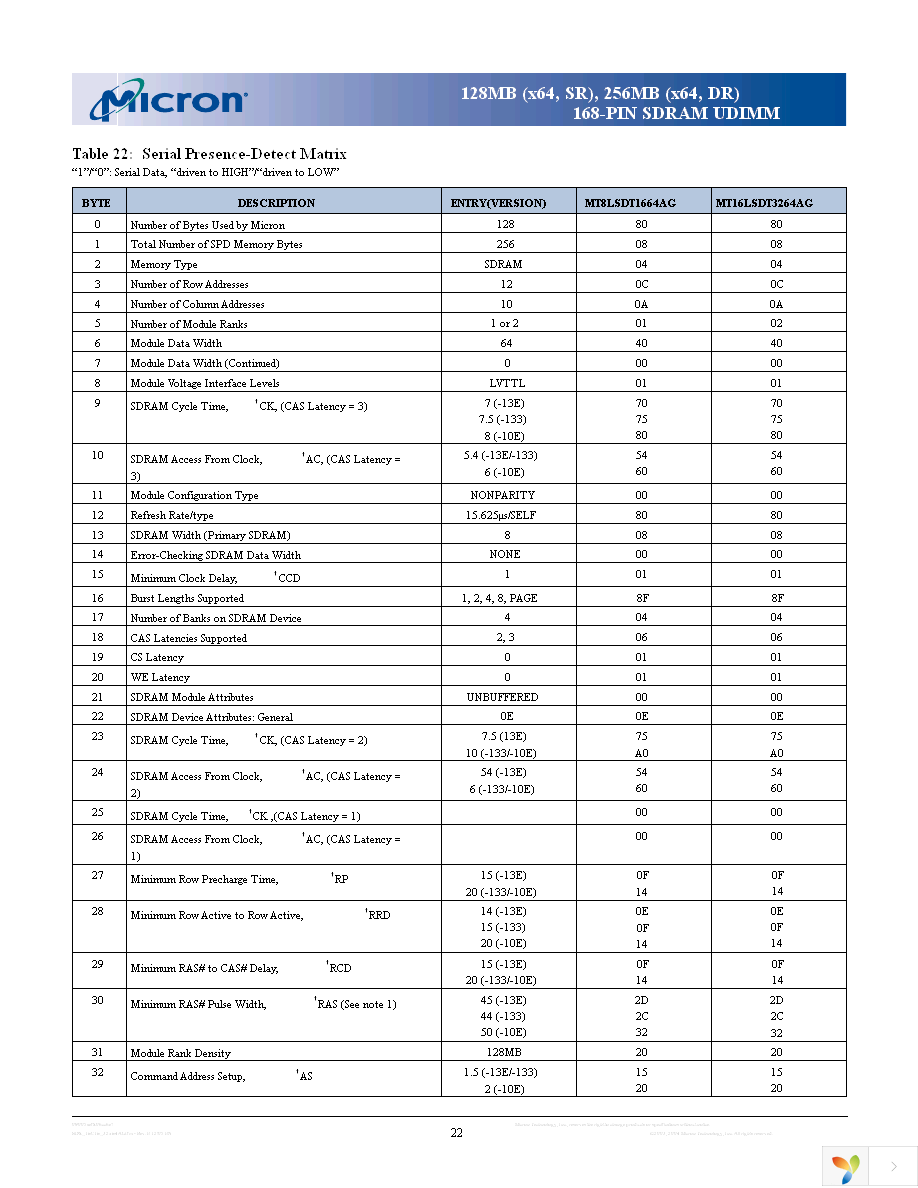 MT16LSDT3264AG-133G3 Page 22