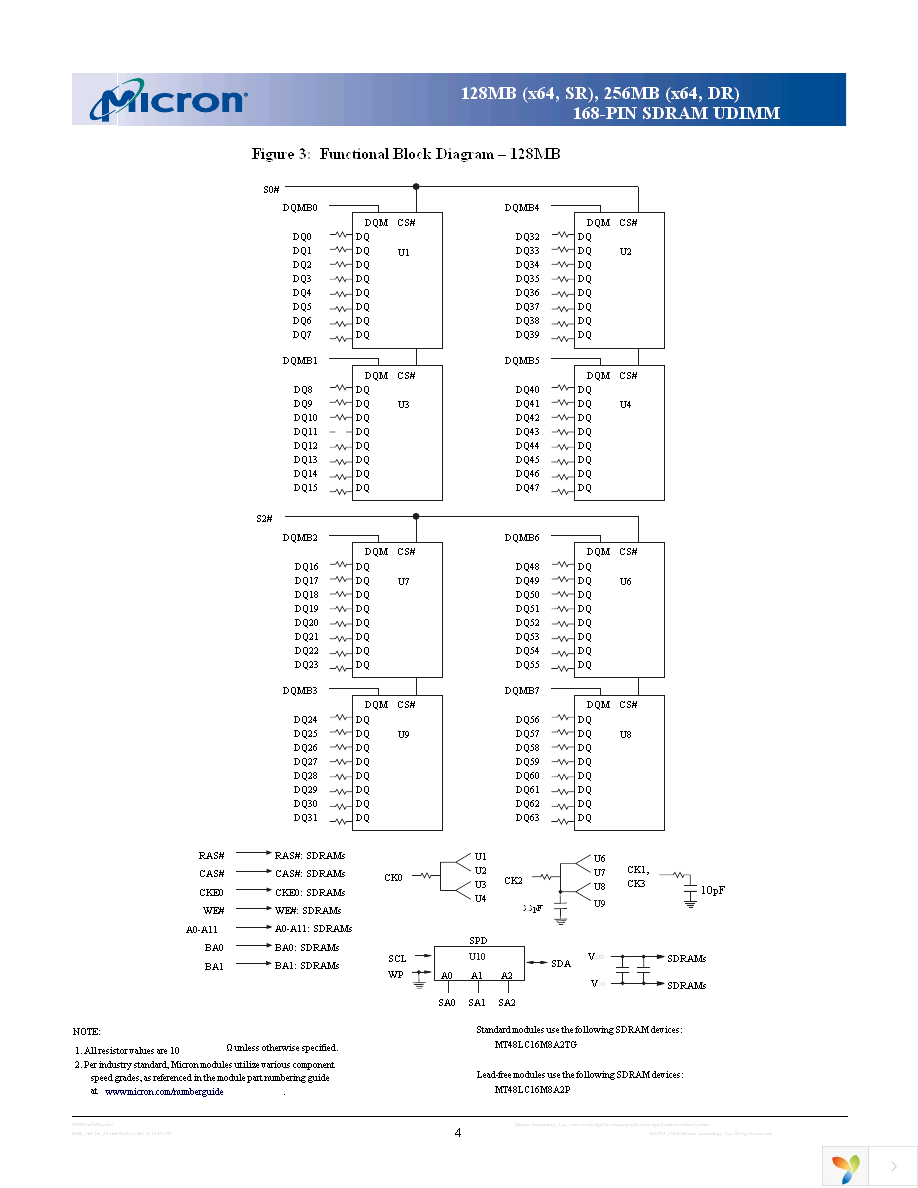 MT16LSDT3264AG-133G3 Page 4