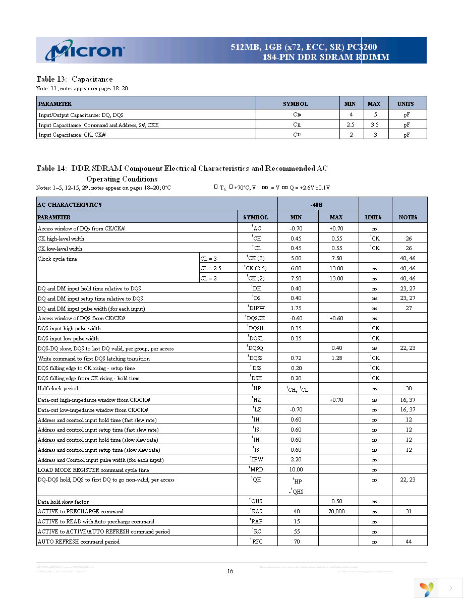 MT18VDDF6472DY-335G2 Page 16