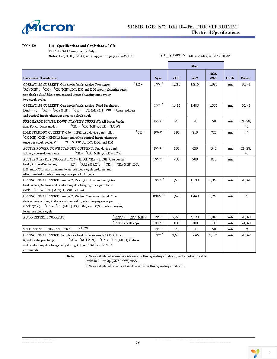 MT18VDVF12872DG-40BD4 Page 19