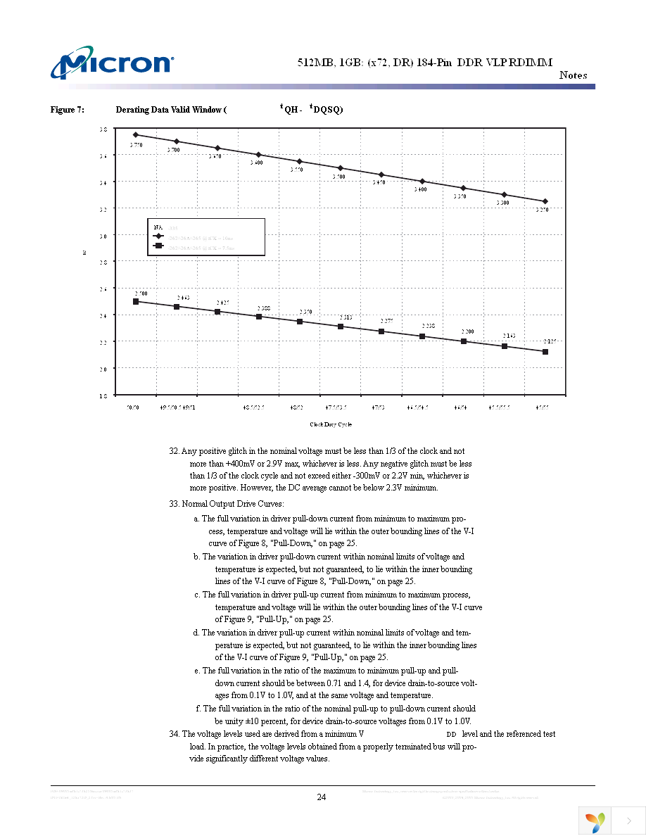 MT18VDVF12872DG-40BD4 Page 24