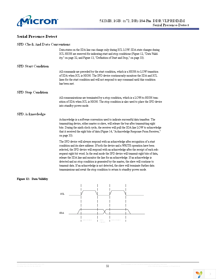 MT18VDVF12872DG-40BD4 Page 32