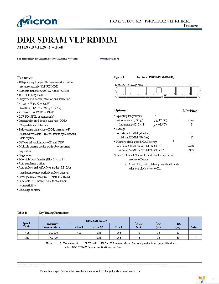 MT18VDVF12872G-40BD4 Page 1